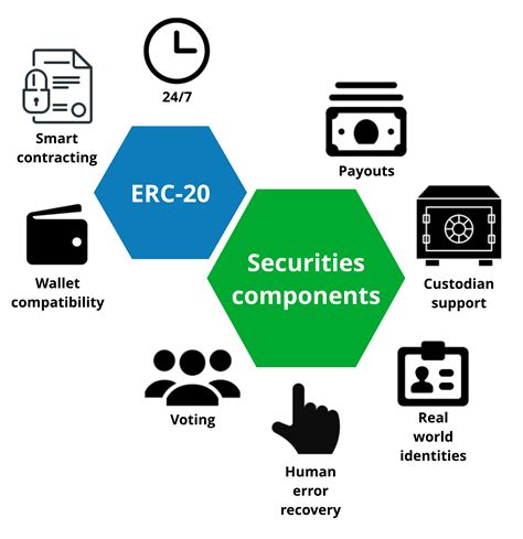 Ethereum: What is the maximum amount of memory available for a smart contract?
