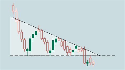 How to Use Trading